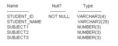 1Z0-051 dumps