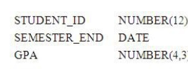 1Z0-051 dumps