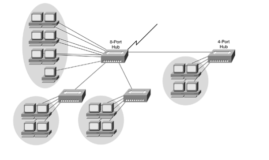 100-105 dumps