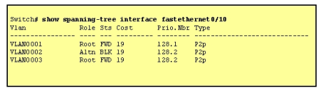 200-105 dumps