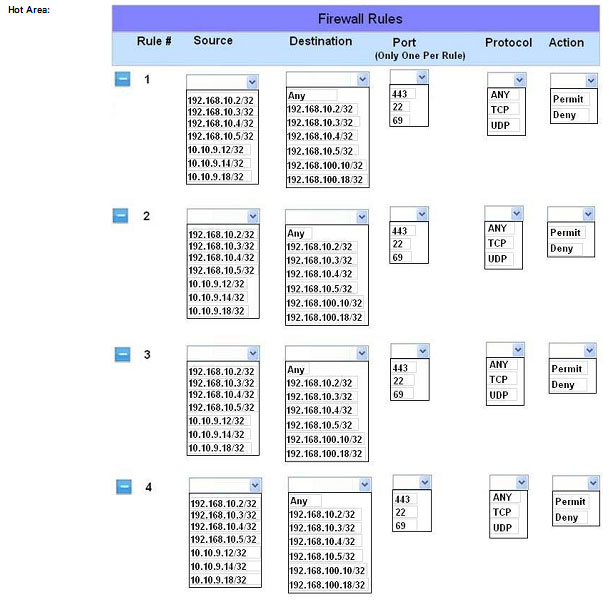 pass4itsure JK0-018 question