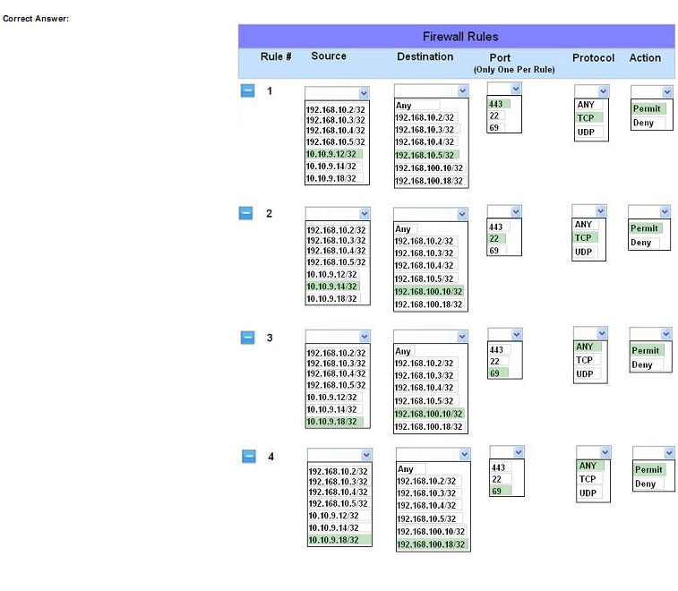 pass4itsure JK0-018 question