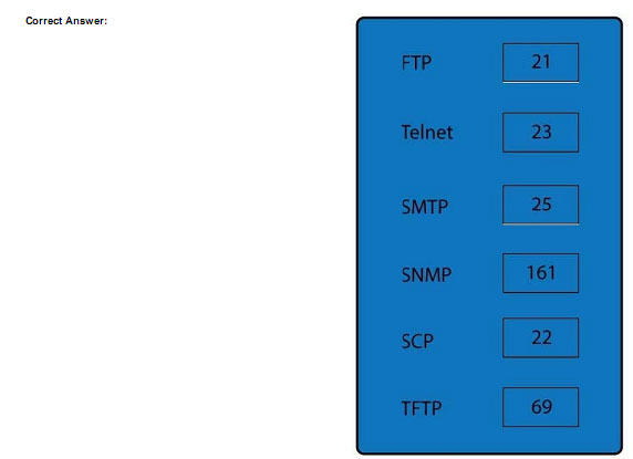 pass4itsure JK0-018 question