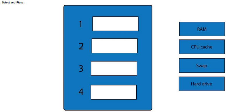 pass4itsure JK0-018 question