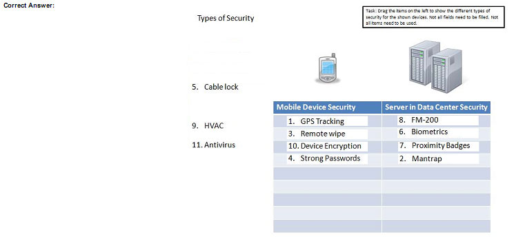 pass4itsure JK0-018 question