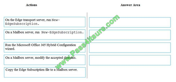 pass4itsure ms-202 exam question q10