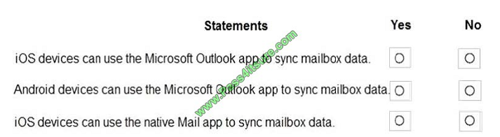 pass4itsure ms-202 exam question q11-1