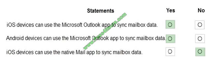 pass4itsure ms-202 exam question q11-2