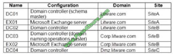 pass4itsure ms-202 exam question q3