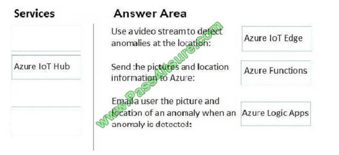 pass4itsure ai-100 exam question q4-1