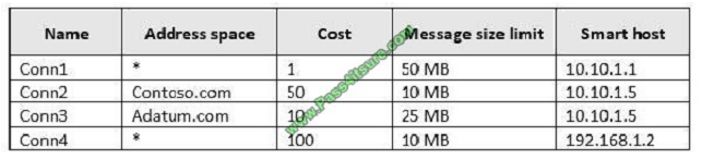 pass4itsure ms-202 exam question q5