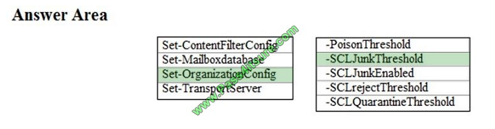 pass4itsure ms-202 exam question q6-1