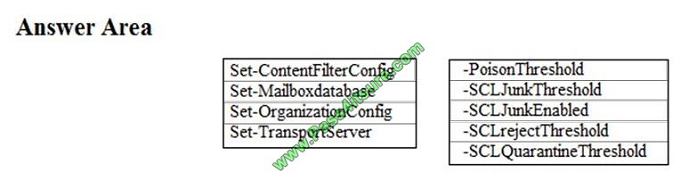 pass4itsure ms-202 exam question q6