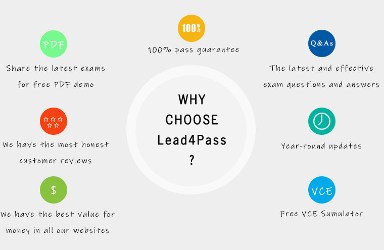 lead4pass ms-202 exam dumps