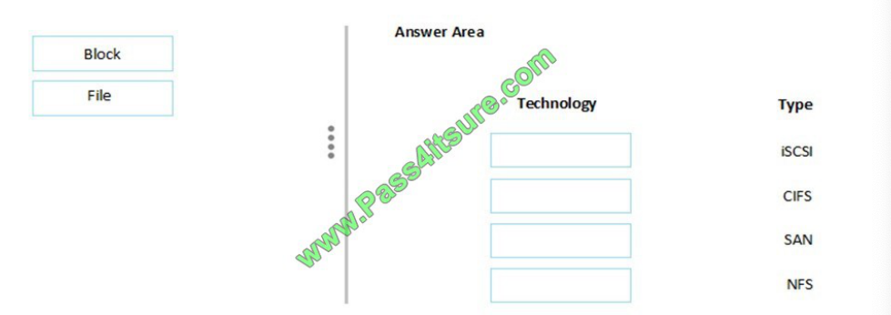 Pass4itsure HP HPE0-S56 exam questions q3