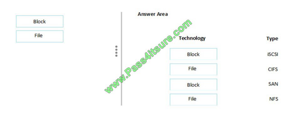 Pass4itsure HP HPE0-S56 exam questions q3-2