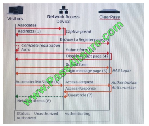 Pass4itsure HP HPE6-A15 exam questions q2