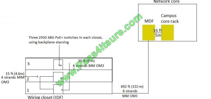 Pass4itsure HP HPE6-A49 exam questions q4