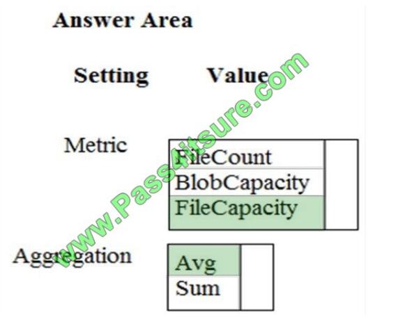 Pass4itsure dp-200 exam questions-q10-2