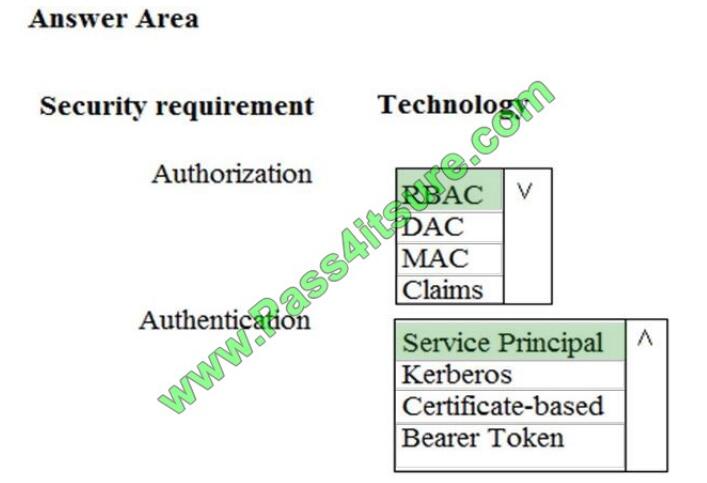 Pass4itsure dp-200 exam questions-q4-2