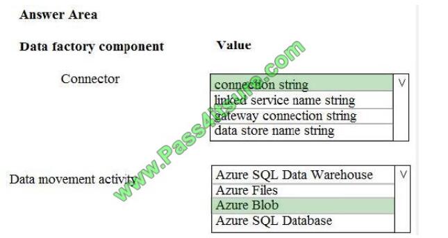 Pass4itsure dp-200 exam questions-q6-2