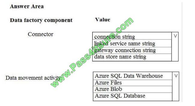 Pass4itsure dp-200 exam questions-q6