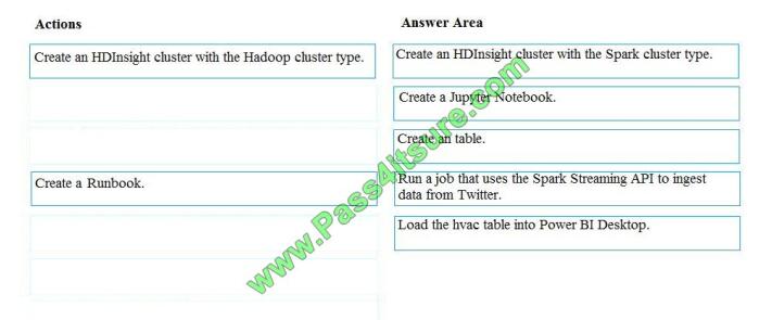 Pass4itsure dp-200 exam questions-q8-2