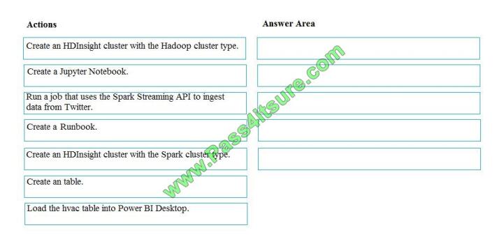 Pass4itsure dp-200 exam questions-q8