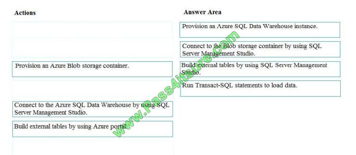 Pass4itsure dp-200 exam questions-q9-2