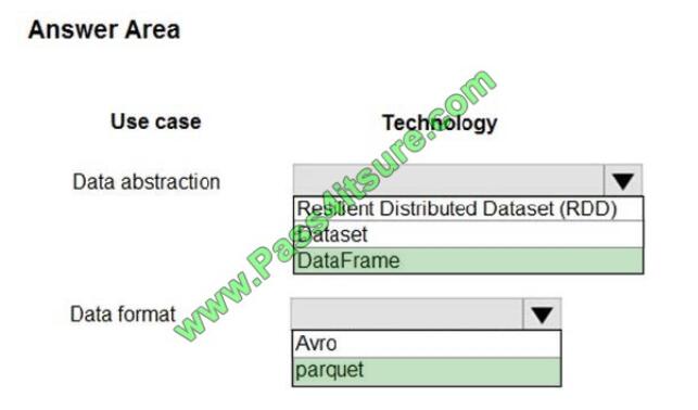 Pass4itsure dp-201 exam questions-q11-2