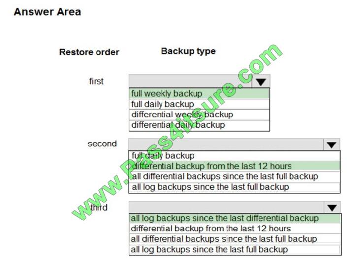 Pass4itsure dp-201 exam questions-q8-2