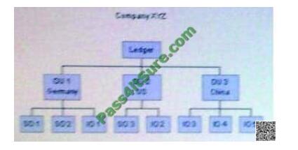 Pass4itsure 1Z0-519 exam questions-q1