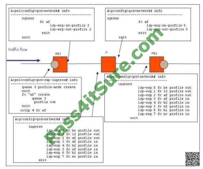 Pass4itsure 4A0-107 exam questions-q10