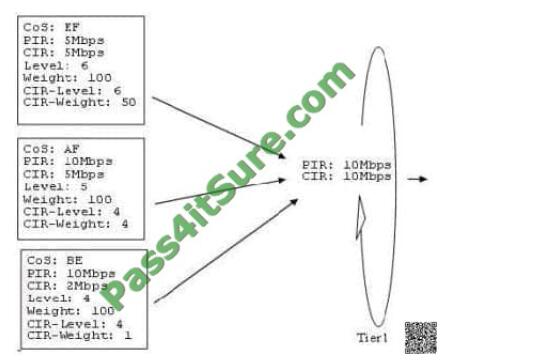 Pass4itsure 4A0-107 exam questions-q13