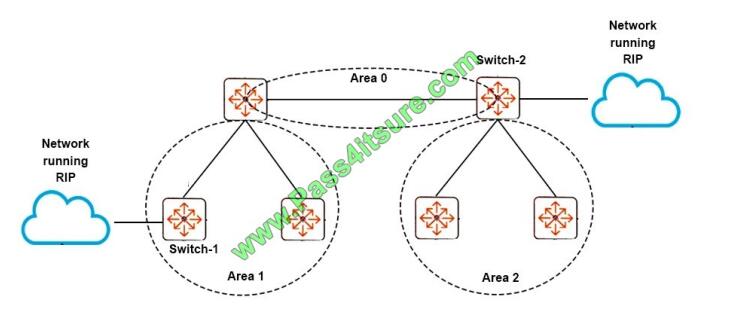 Pass4itsure HPE6-A45 exam questions-q3