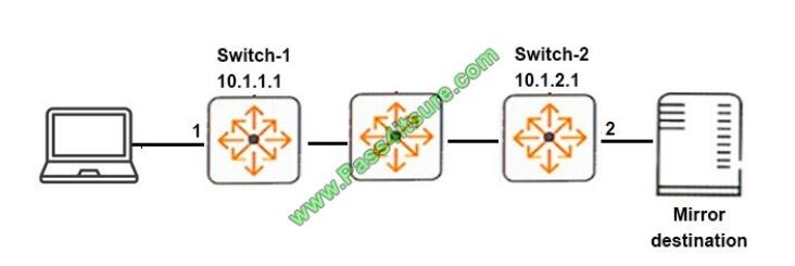 Pass4itsure HPE6-A45 exam questions-q4