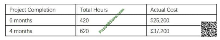 Certfans PK0-004 exam questions-q9