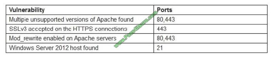 Certfans PT0-001 exam questions-q10