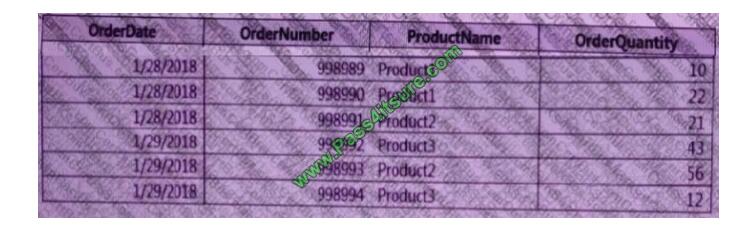 Certfans 70-779 exam questions-q10