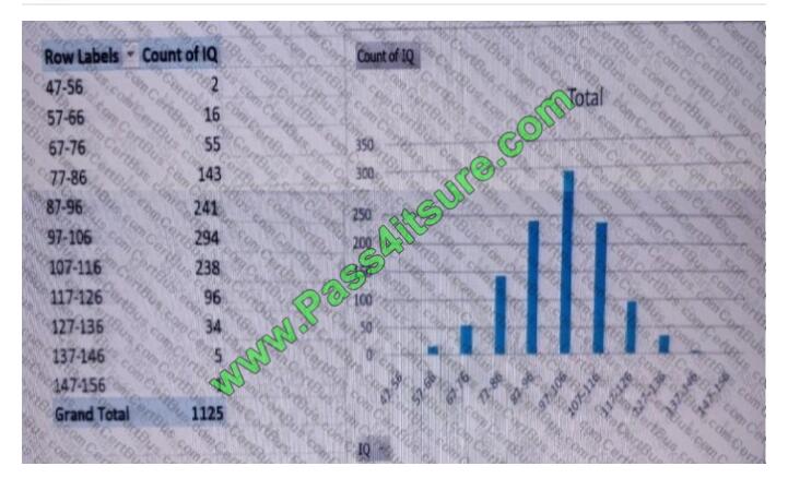 Certfans 70-779 exam questions-q9