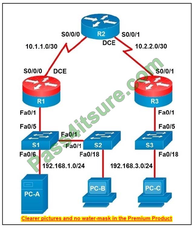  200-901 dumps questions q10